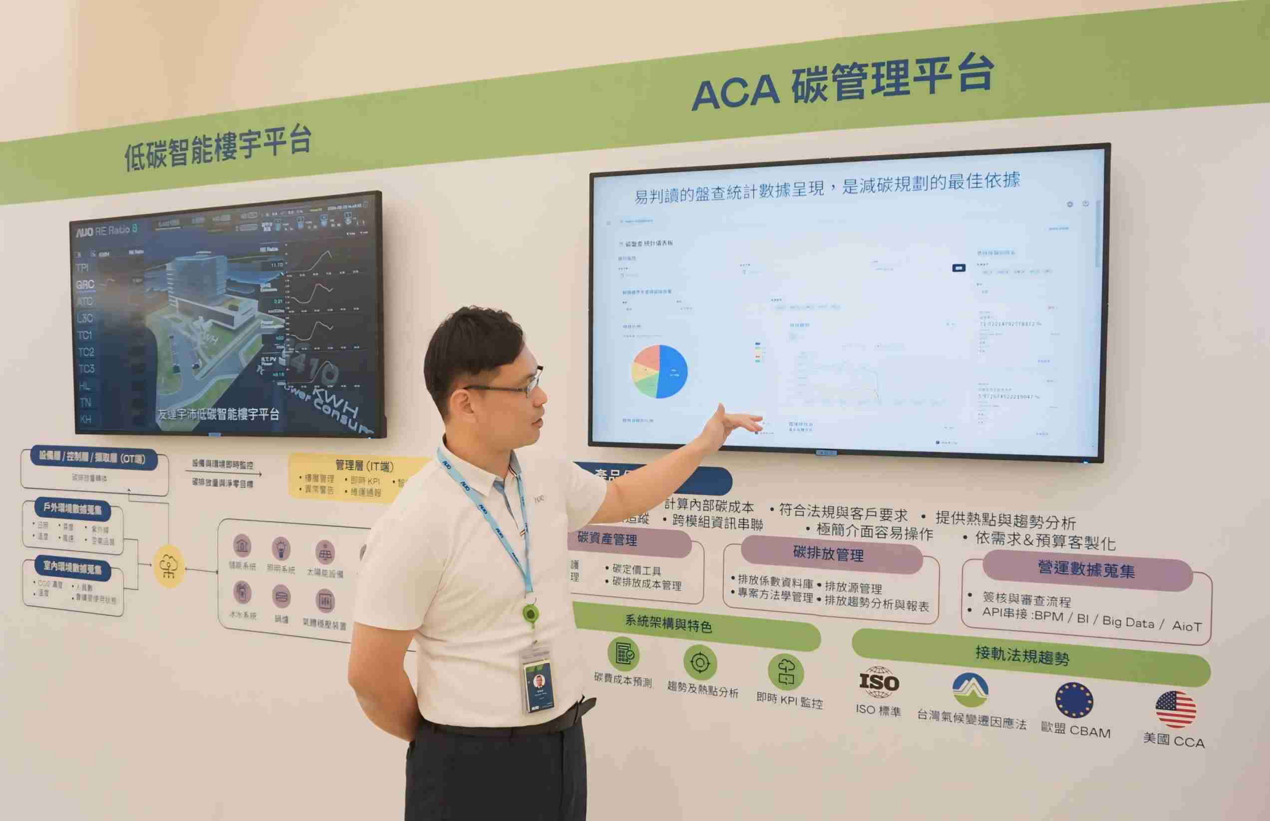 EBpay宇沛ACA碳管理平台扩增应用模块，，协助企业优化碳管理效率，，，实现净零碳排目标